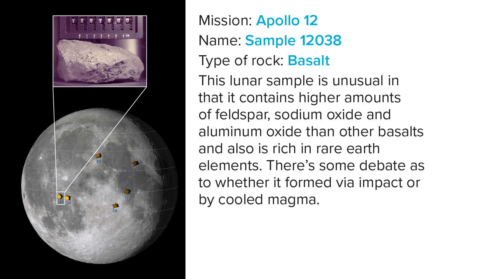 the solar system moon rocks