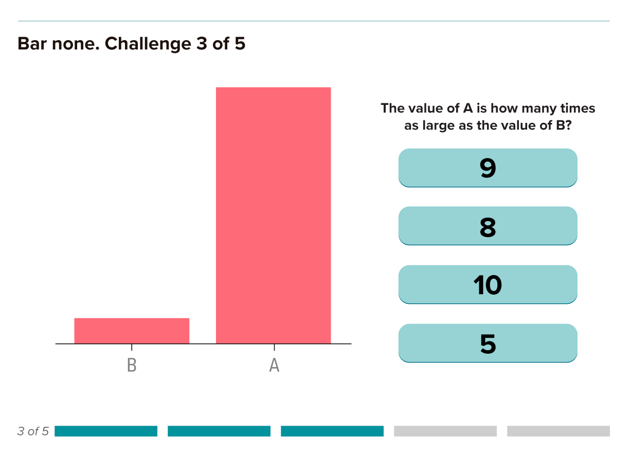 Why scientists need to be better at data visualization