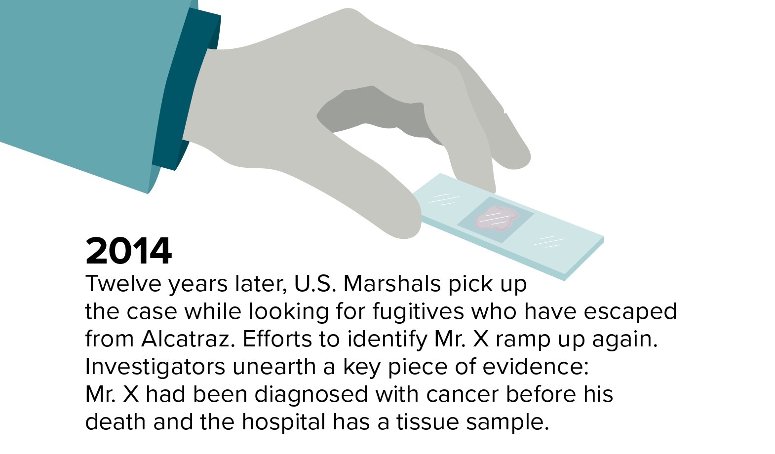 2014: Twelve years later, U.S. Marshals pick up the case while looking for fugitives who have escaped from Alcatraz. Efforts to identify Mr. X ramp up again. Investigators unearth a key piece of evidence: Mr. X had been diagnosed with cancer before his death and the hospital has a tissue sample.