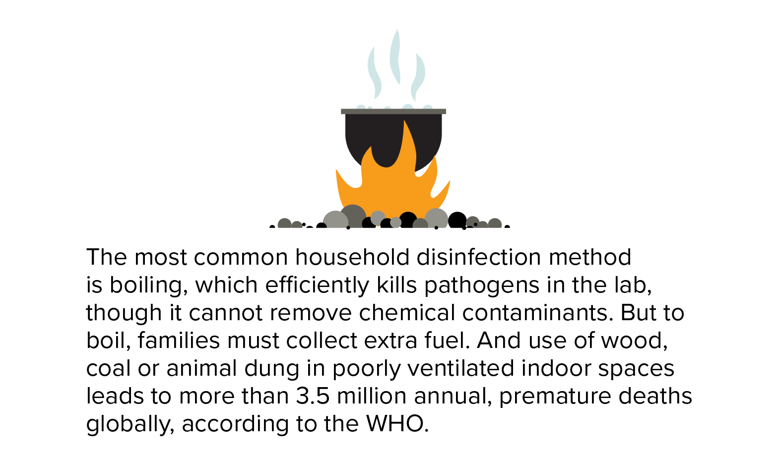 The most common household disinfection method is boiling, which efficiently kills pathogens in the lab. But to boil, families must collect extra fuel. And use of wood, coal or animal dung in poorly ventilated indoor spaces leads to more than 3.5 million annual, premature deaths globally, according to the WHO.