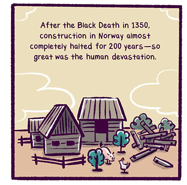 Text: After the Black Death in 1350, construction in Norway almost completely halted for 200 years — so great was the human devastation. Illustration: Two Lincoln-log style toy farm buildings, a pile of logs in a heap nearby, a chicken in the yard.