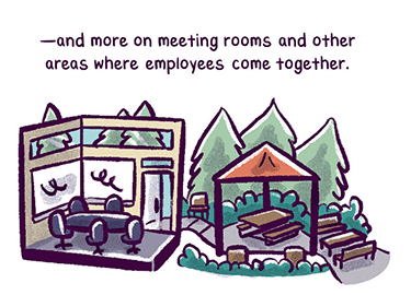 Text: “– and more on meeting rooms and other areas where employees come together.” Illustration: cut away view of an airy conference room with a table and chairs next to an outside table under a wooden roof with tables and benches, trees in the background. 