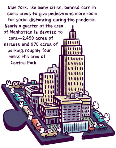Text: “New York, like many cities, banned cars in some areas to give pedestrians more room for social distancing during the pandemic. Nearly a quarter of the area of Manhattan is devoted to cars — 2,450 acres of streets and 970 acres of parking—roughly four times the area of Central Park.“ Illustration: a jigsaw puzzle piece with city buildings and cars in 3D atop it.