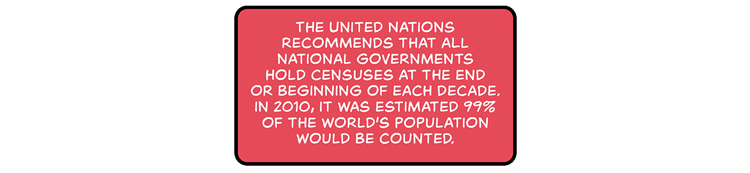 The United Nations recommends that all national governments hold censuses at the end or beginning of each decade. In 2010, it was estimated 99% of the world’s population would be counted.