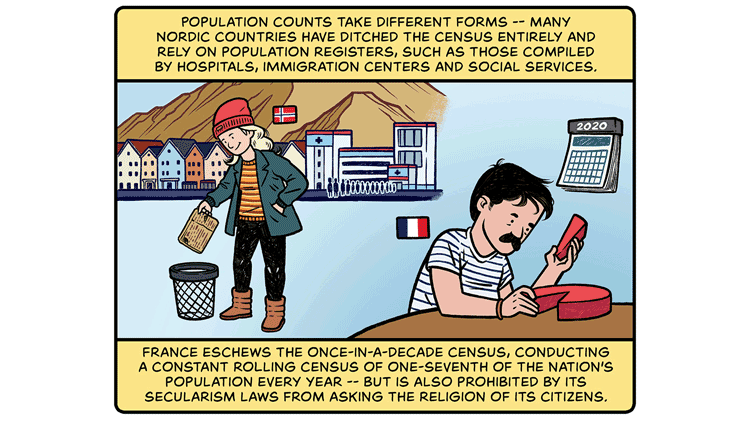 Population counts take different forms — many Nordic countries have ditched the census entirely and rely on population registers, such as those compiled by hospitals, immigration centers and social services. France eschews the once-in-a-decade census, conducting a constant rolling census of one-seventh of the nation’s population every year — but is also prohibited by its secularism laws from asking the religion of its citizens. Illustration: At left, woman in winter clothes, with Norway’s flag above, throws form in trash; behind her, people line up outside hospital in mountainside town. At right, mustachioed man in striped T-shirt, with France’s flag above, sits with model of pie chart on table and 2020 calendar hanging on wall.
