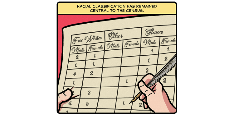 Racial classification has remained central to the Census. Illustration: Hand holds quill pen over form with column labels “Free Whites,” “Other” and “Slaves,” each category further divided into “Male” and “Female.”