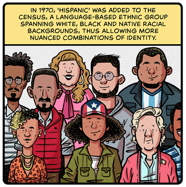 In 1970, “Hispanic” was added to the Census, a language-based ethnic group spanning white, Black and native racial backgrounds, thus allowing more nuanced combinations of identity. Illustration: Group of people with different skin tones, ages, clothing and hair style/color, stand together smiling. The person in the center wears a hat with the Puerto Rican flag.