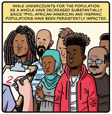 While undercounts for the population as a while have decreased substantially since 1940, African-American and Hispanic populations have been persistently impacted. Illustration: Group of seven people of diverse racial backgrounds and darker skin tones frown toward a likely white person writing the number 2 on clipboard.