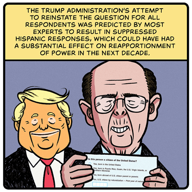 The Trump administration’s attempt to reinstate the question for all respondents was predicted by most experts to result in suppressed Hispanic responses, which could have had a substantial effect on reapportionment of power in the next decade: Illustration: US Secretary of Commerce Wilbur Ross holds Census form; President Trump grins behind him.
