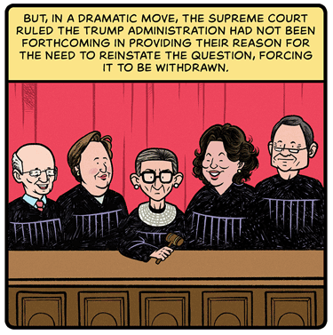 But, in a dramatic move, the Supreme Court ruled the Trump administration had not been forthcoming in providing their reason for the need to reinstate the question, forcing it to be withdrawn. Illustration: Five Supreme Court justices, with Ruth Bader Ginsburg at the center holding a gavel, behind bench. Stephen Breyer and Elena Kagan are on the left; Sonia Sotomayor and John Roberts are to the right.