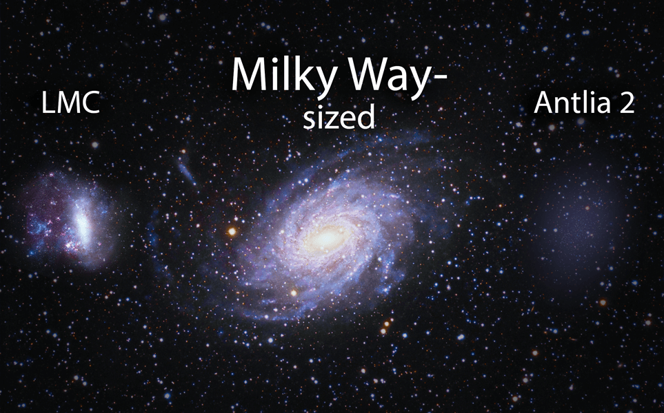 Composite image shows relative size of various galaxies, from very large, to a robust satellite galaxy to the recently discovered diffuse dwarf galaxy Antlia 2.