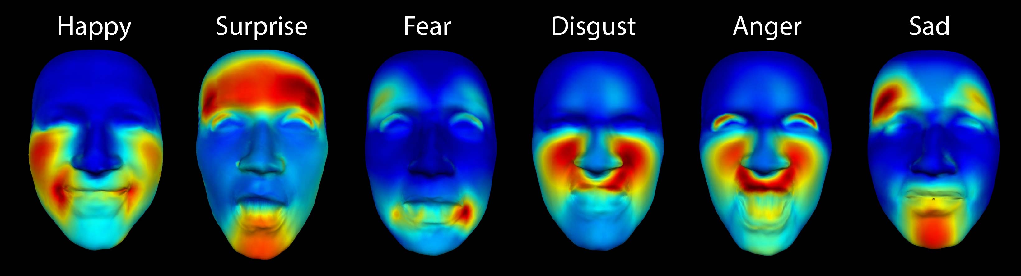 An image shows a set of six synthetic faces exhibiting characteristic facial shapes for various emotions. The faces are labeled happy, surprise, fear, disgust, anger, sad. 