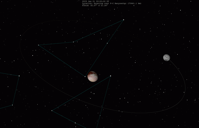 A gif shows the moon Charon orbiting Pluto. Both bodies always have the same hemisphere facing the other.