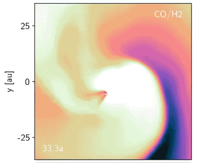 Computer simulation of red giant, companion star and stellar wind