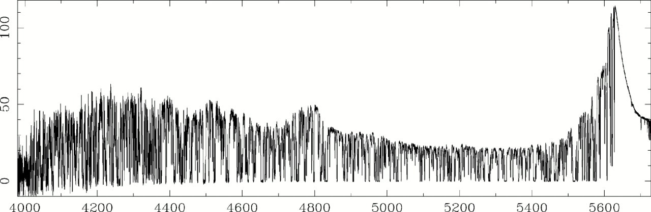 Graph shows scores of discrete dark absorption lines on a spectrograph of a quasar’s light, taken by the Keck High Resolution Spectrograph. Data from Womble et al. 1996.