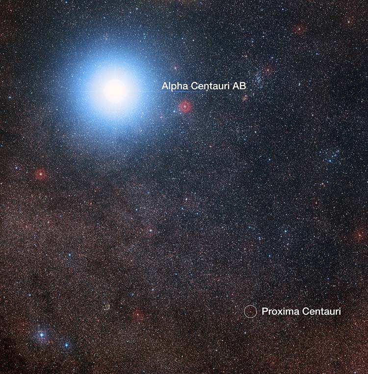 A view of a star-filled sky shows the Centauri system with the brilliant Alpha Centauri A and B prominent in upper left and a much dimmer and smaller Proxima Centauri circled and labeled in lower right.