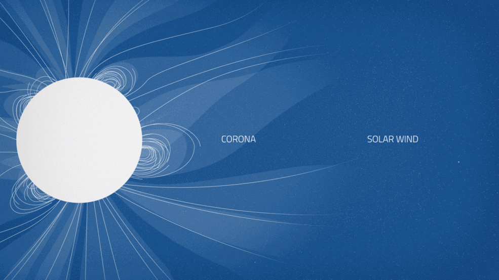 An animation shows the activity and area of the solar corona and how that gives rise to solar wind.