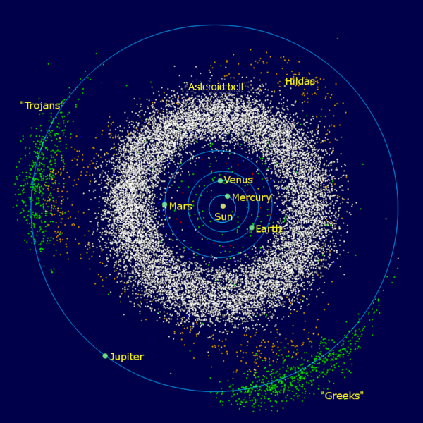 Solar system map shows inner planets, asteroid belt and orbiting asteroid groups including the Trojans. 