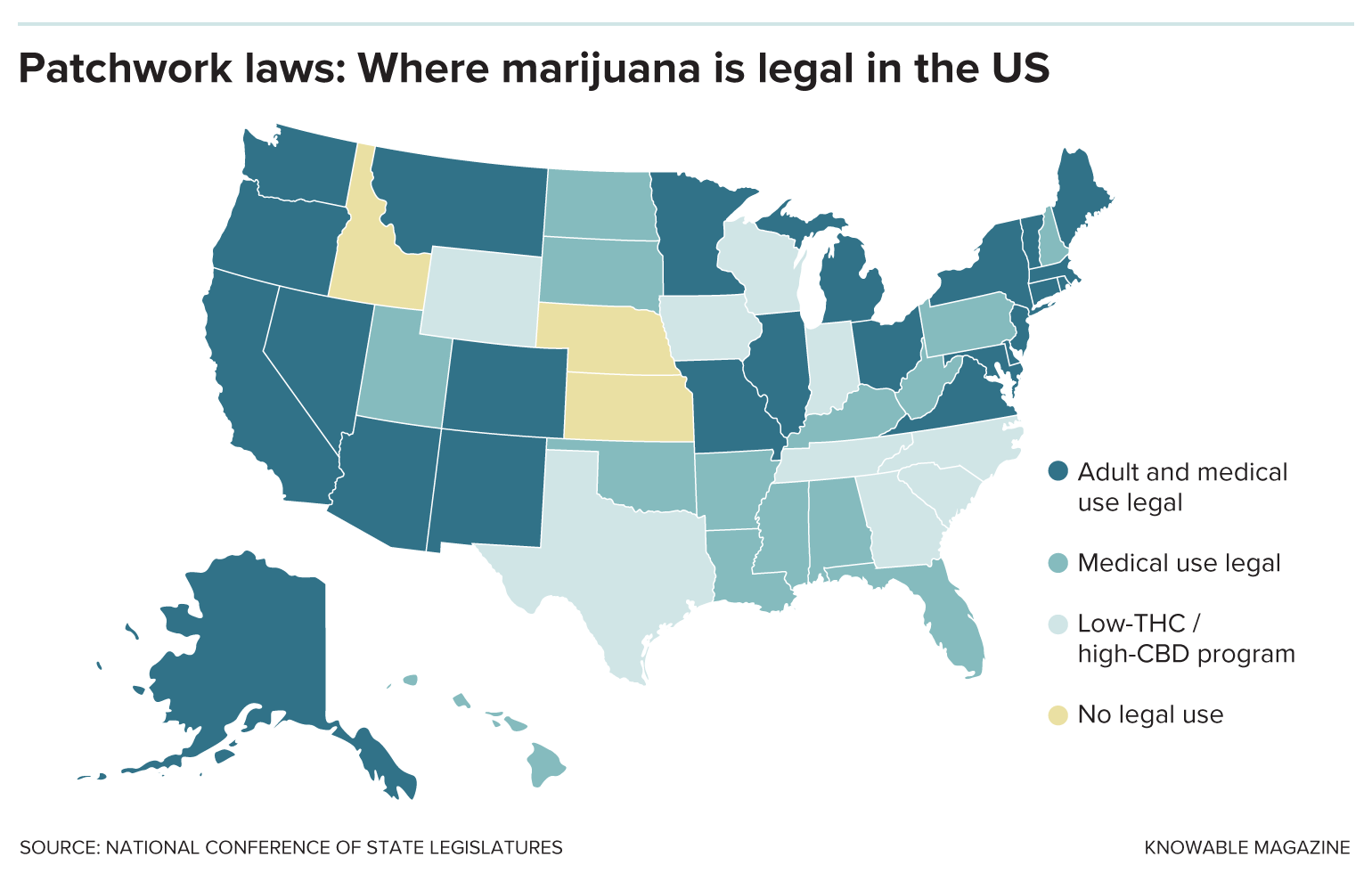 A graphic map of the US shows only three states where there is no legal use of marijuana. Many states allow legal adult recreational use; some allow medical use only and nine have a more restricted medical use policy with low-THC/high-CBD cannabis