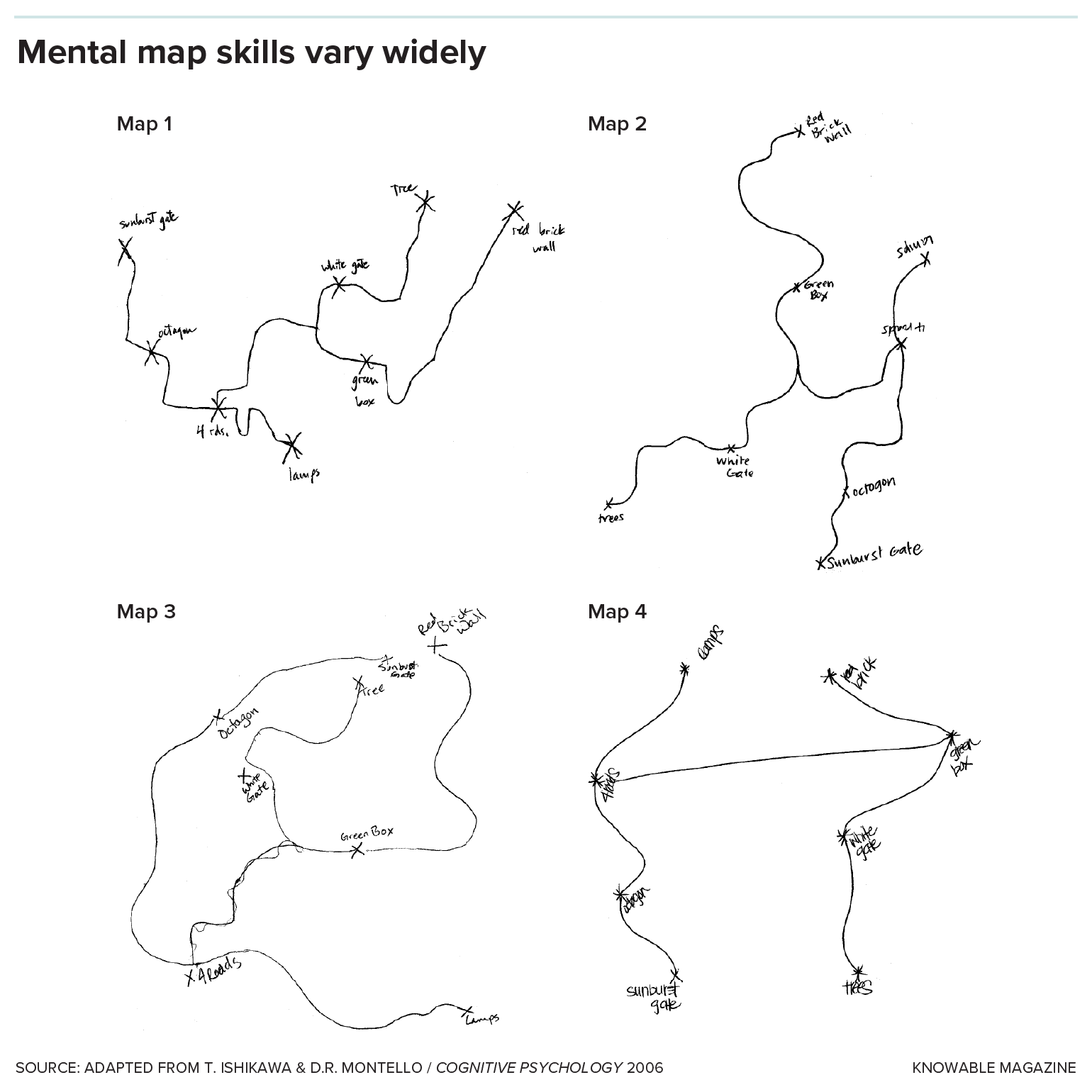 Four hand-drawn maps of the same linked routes, drawn by people with different navigational abilities.