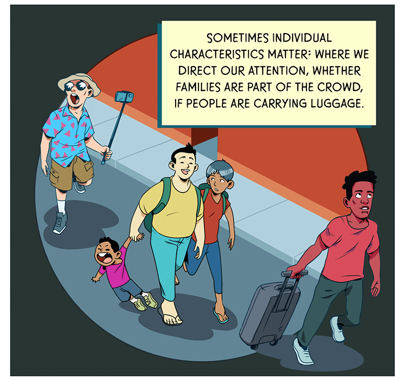 A young man with luggage, a family of three and a tourist with a selfie stick all walk along a sidewalk. TEXT: Sometimes individual characteristics matter: where we direct our attention, whether families are part of the crowd, if people are carrying luggage.